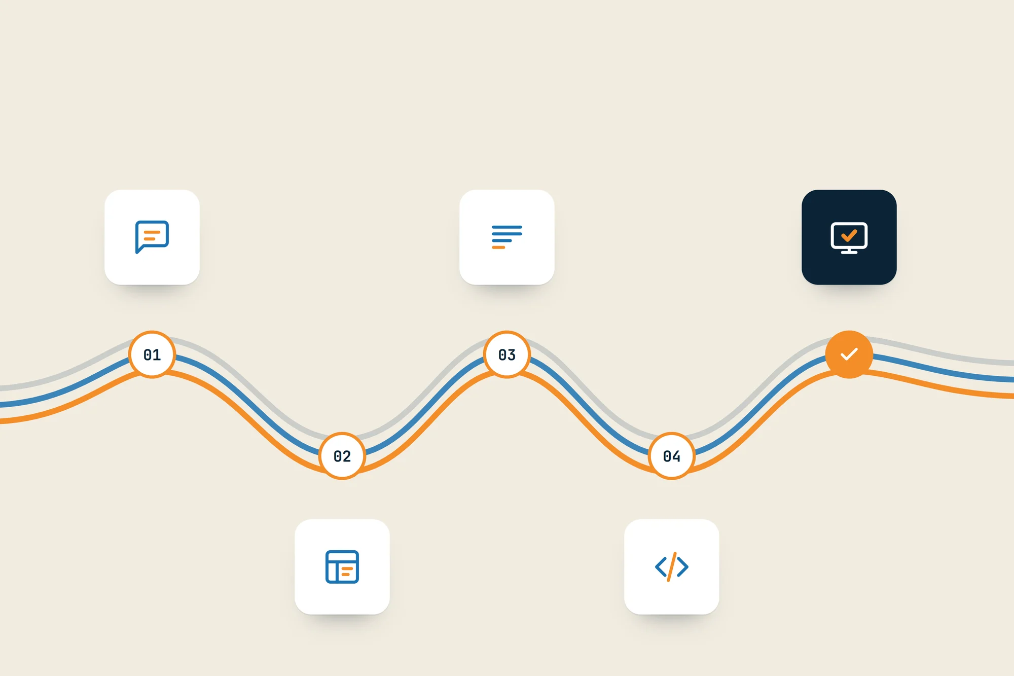 Hoe lang het duurt om een website te laten maken: een route in vijf stappen, van kennismaking tot livegang